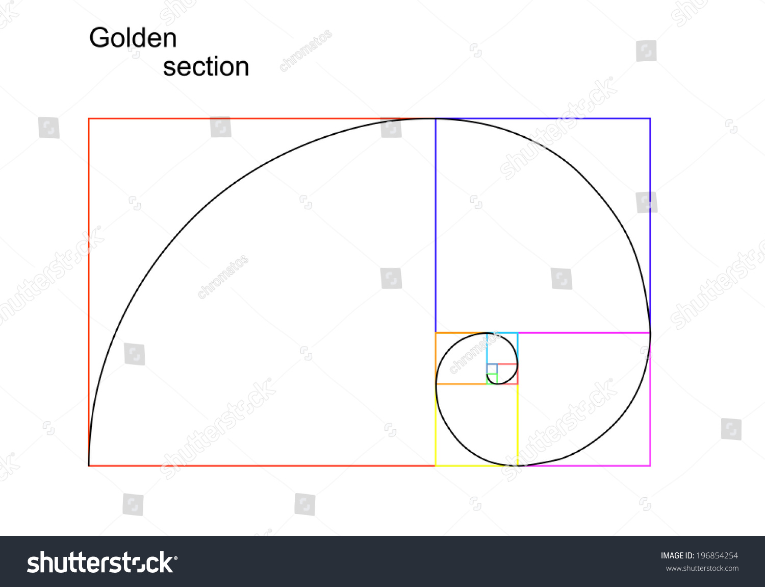 Illustration Of Golden Section (Ratio, Proportion), Isolated On White ...