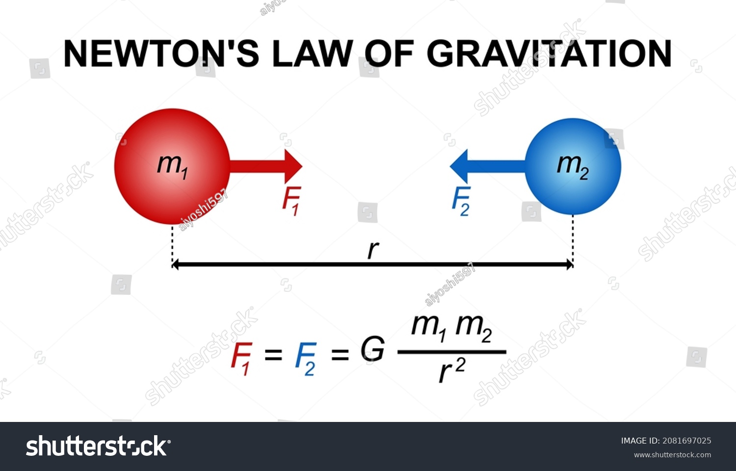 Illustration Newtons Law Gravitation Stock Vector Royalty Free 2081697025 1924