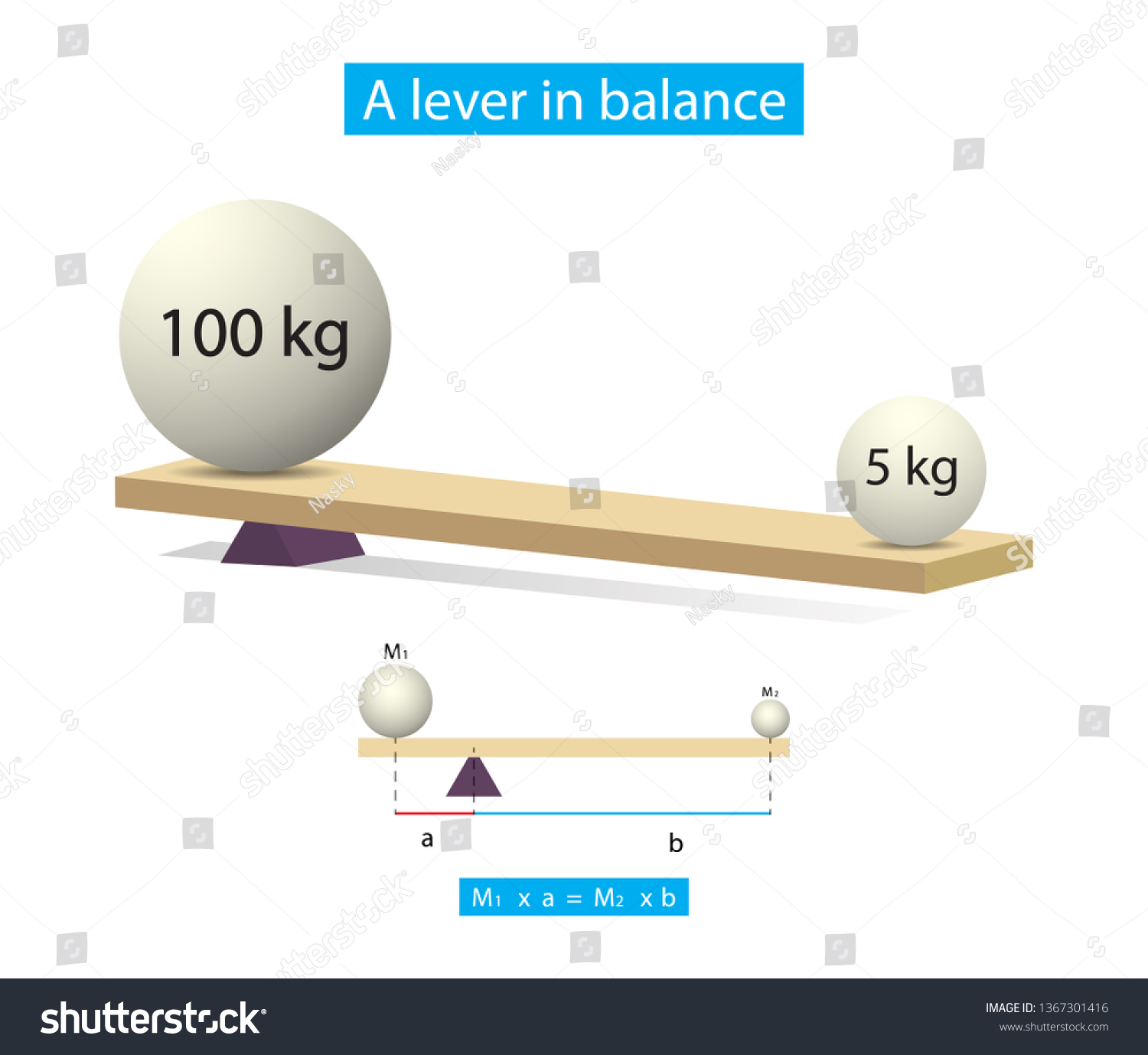 Balance lever balancer lever