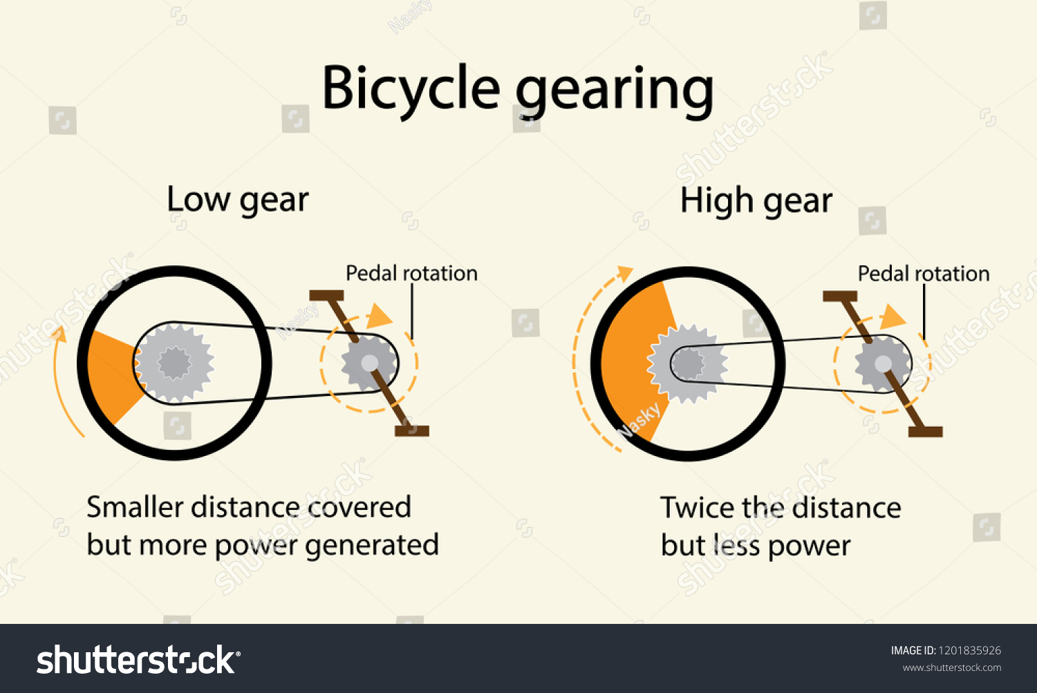 high and low gears on a bike