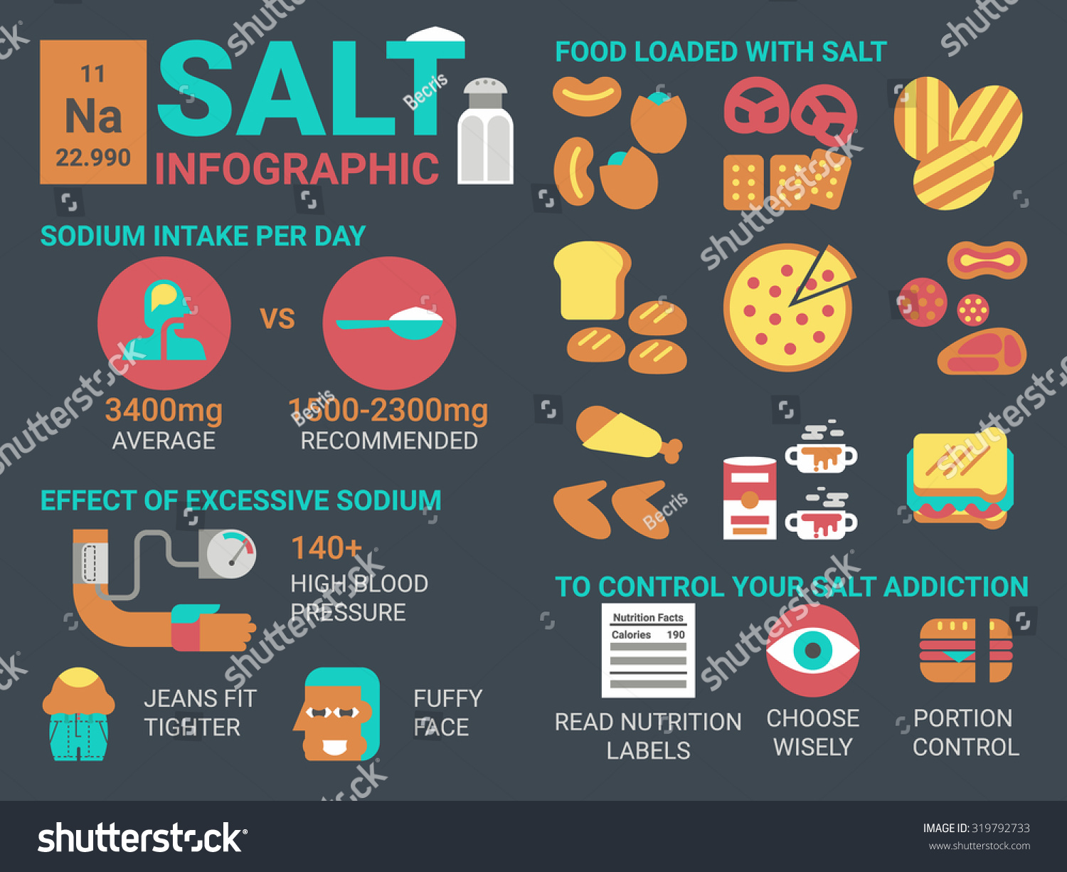 acidic-foods