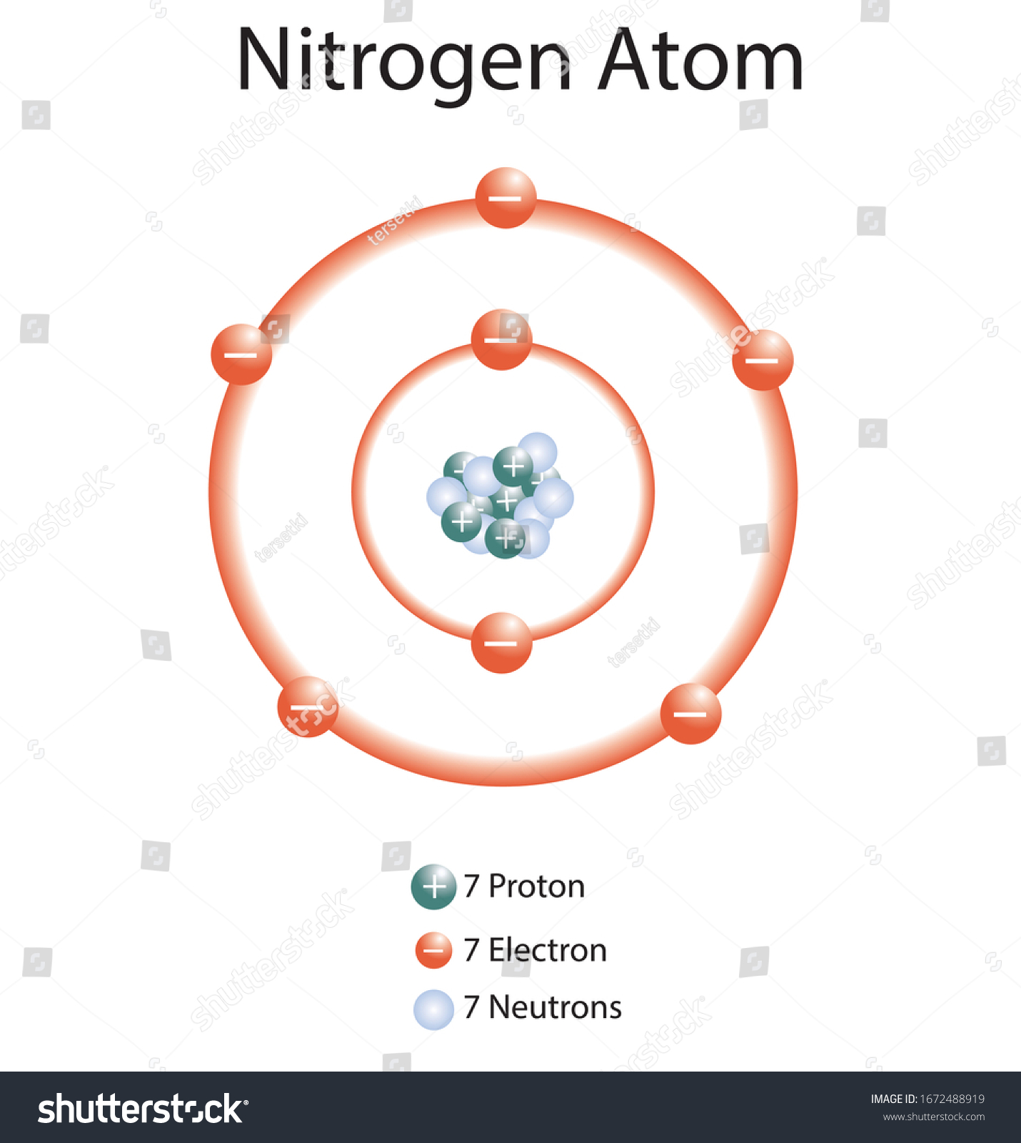 Illustration Nitrogen Atom Stock Vector Royalty Free 20 ...