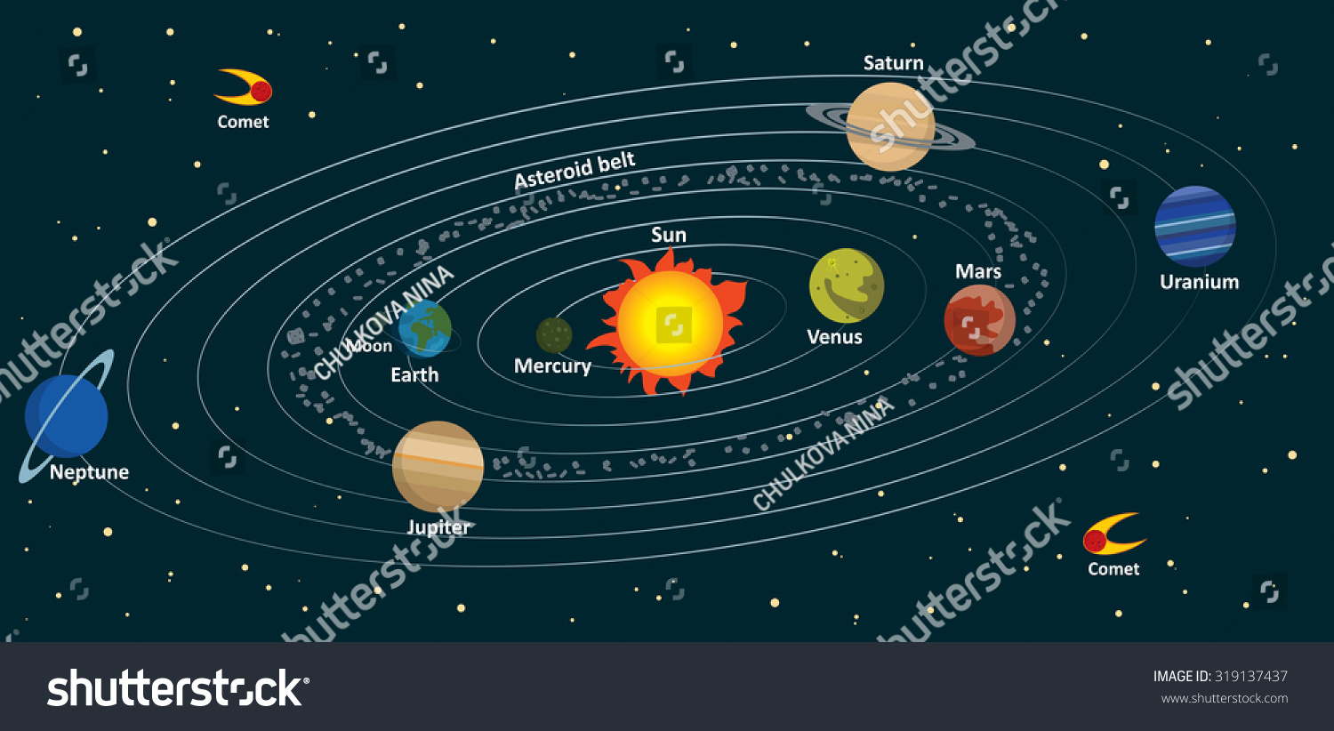 Illustration Solar System On Dark Background Stock Vector (Royalty Free ...