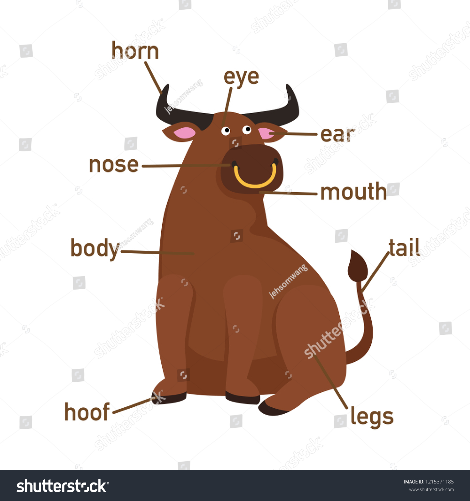 Illustration Yak Vocabulary Part Bodyvector Stock Vector (Royalty Free ...