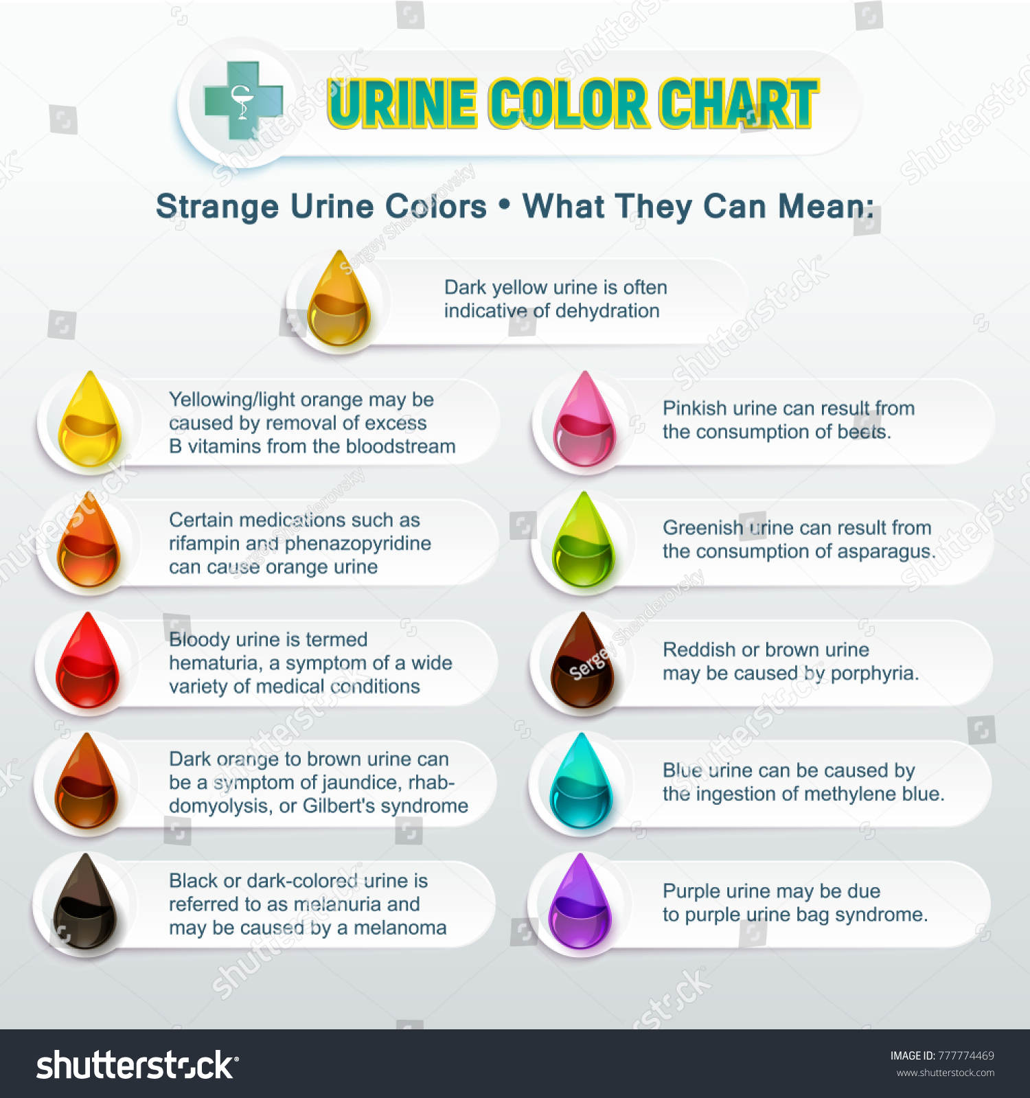 Urine Color Chart Vector Illustration Representing A Table Of Colors The Best Porn Website