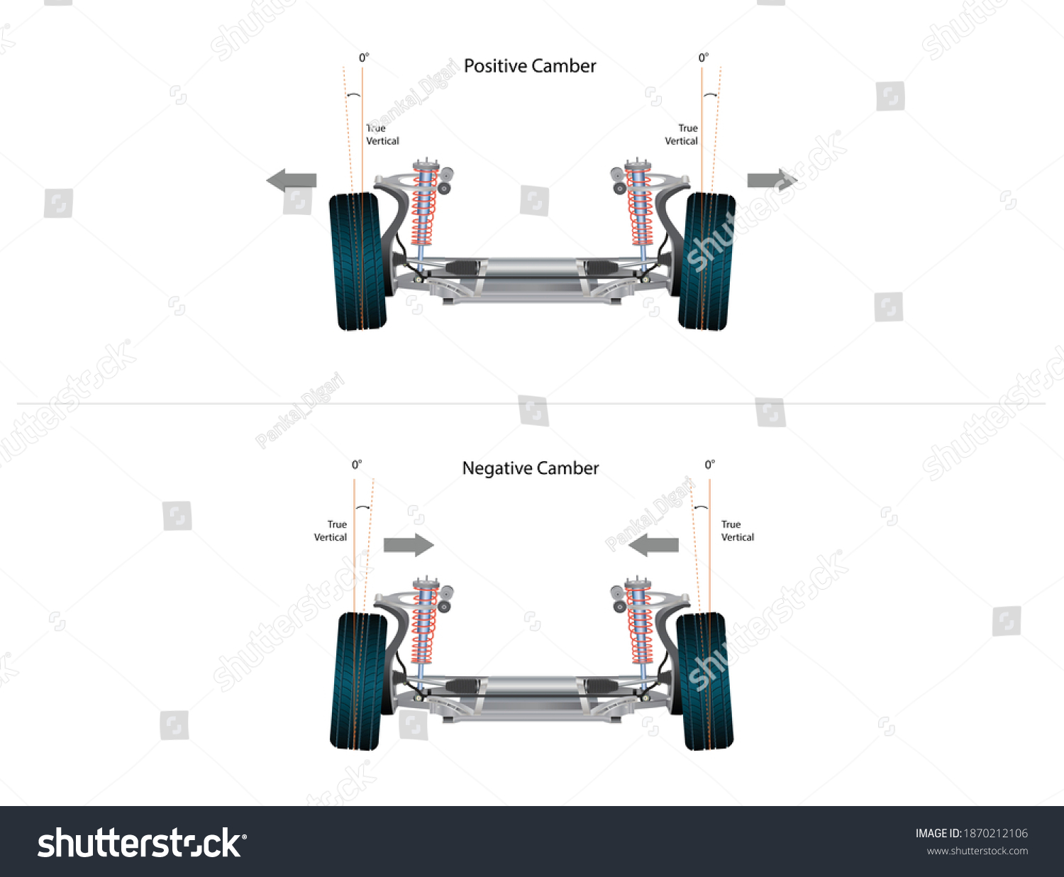 405 camber angle images stock photos vectors shutterstock