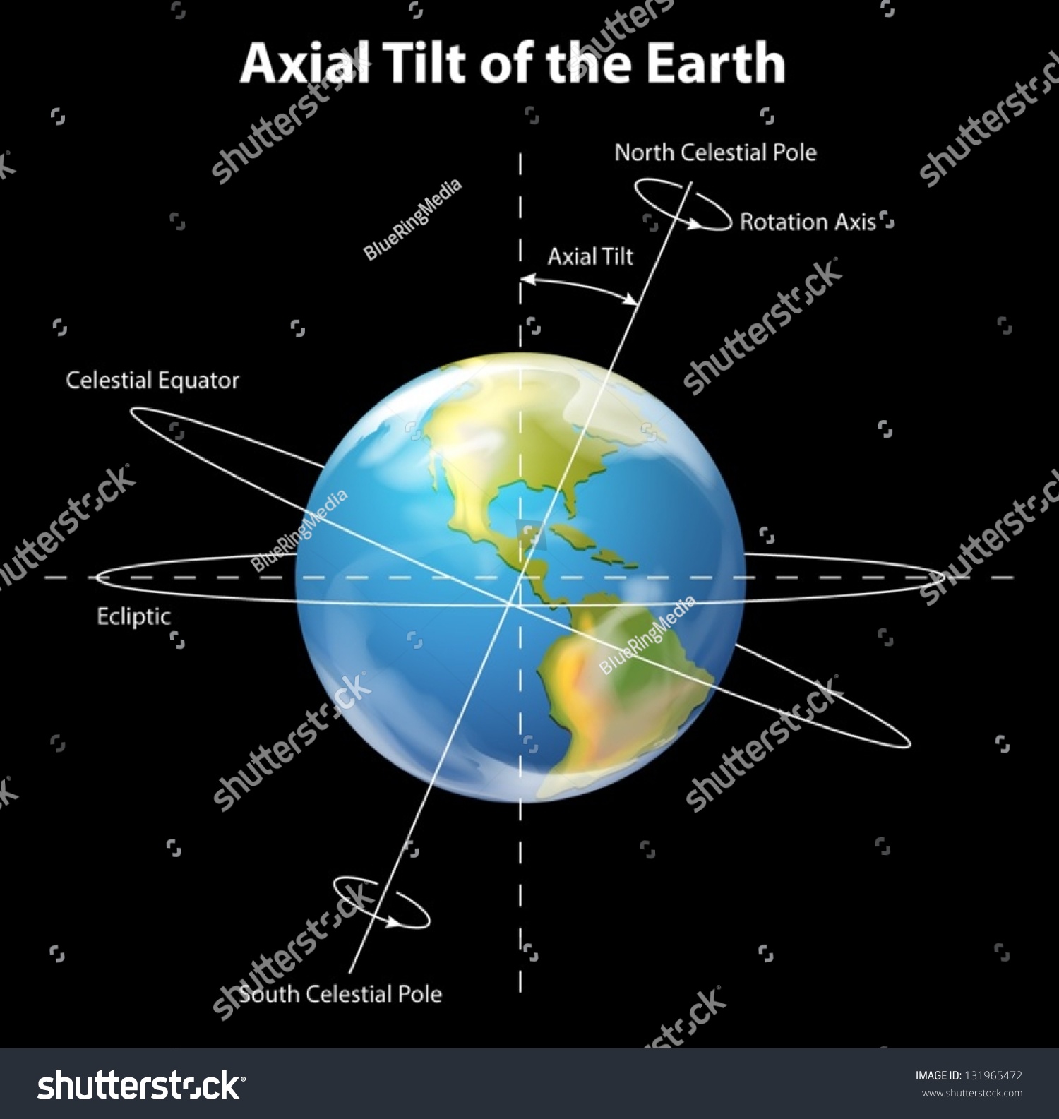 Illustration Showing Axial Tilt Earth Stock Vector 131965472 - Shutterstock