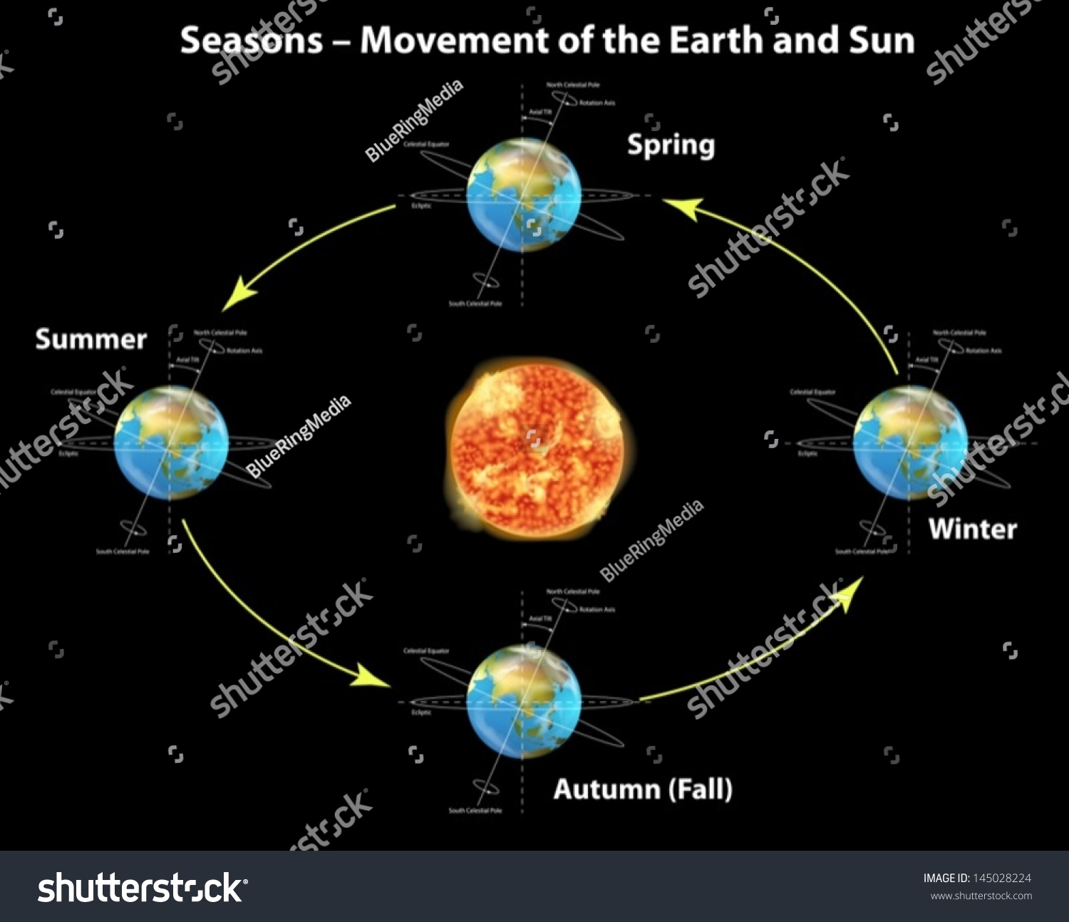 Illustration Showing The Seasons Of The Earth - 145028224 : Shutterstock