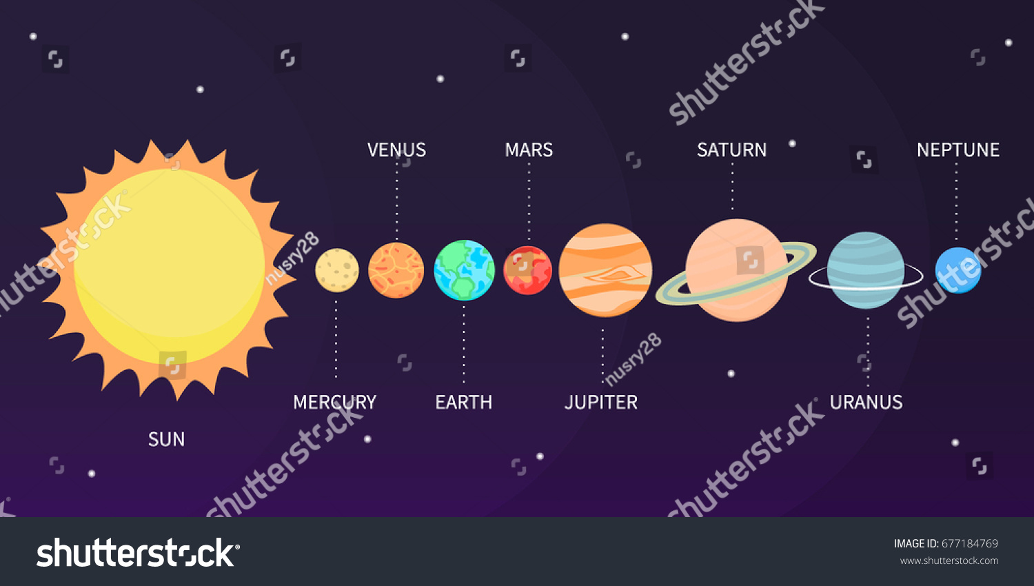 Illustration Vector Solar System All Planet Stock Vector Royalty Free
