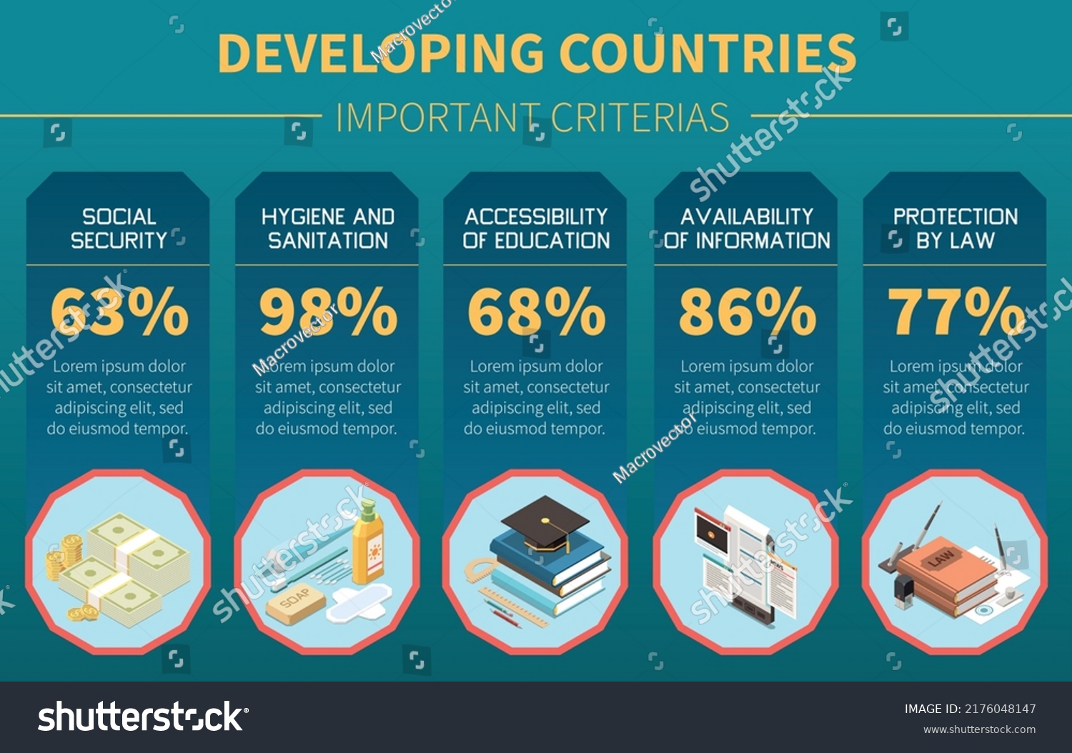 Important Criterions Developing Countries Infographics Background Stock