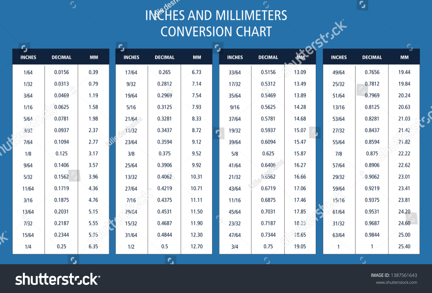 Convert Mm To Inches Chart