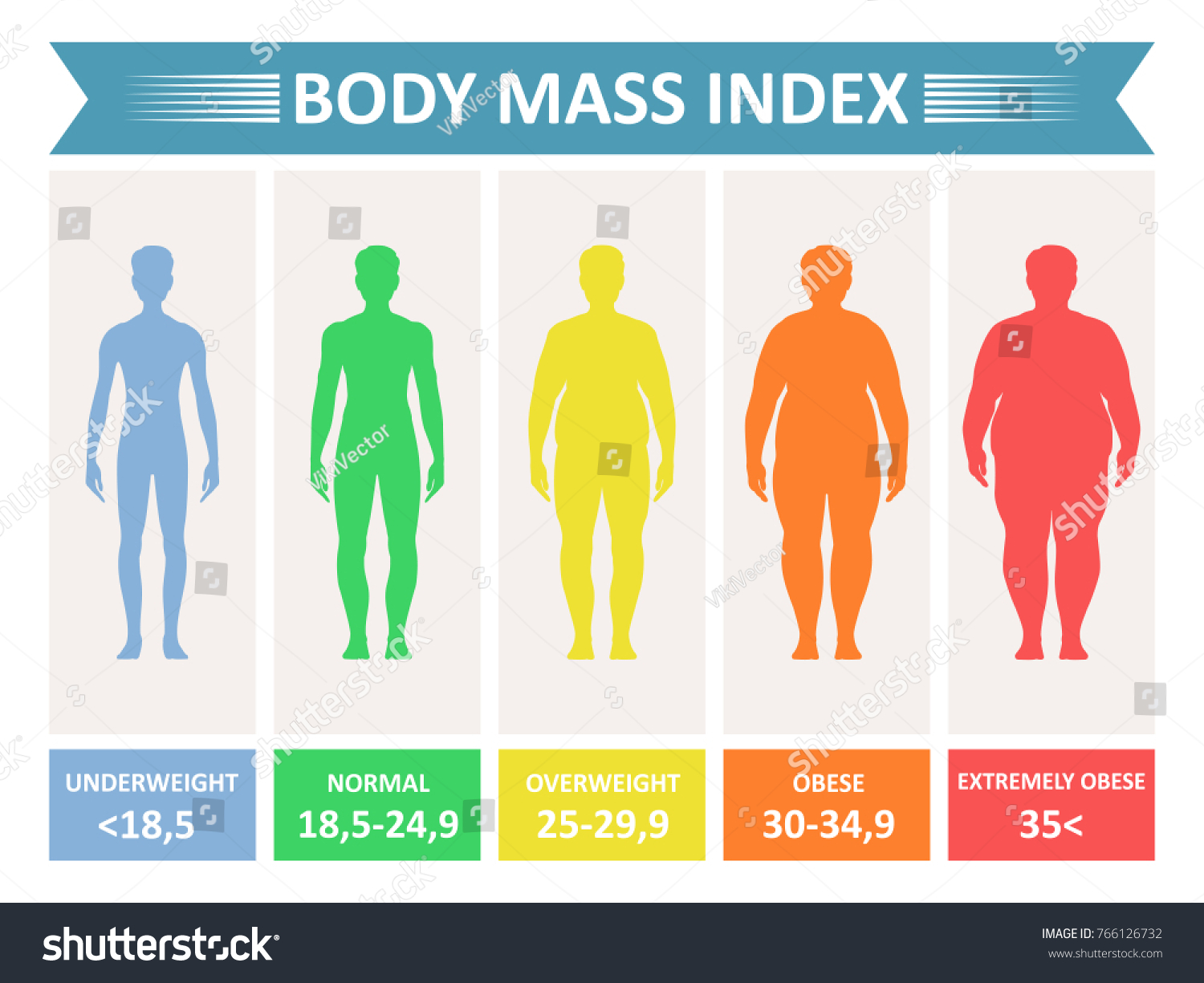 SVG of Index mass body. Rating chart of body fat based on height and weight in kilograms. Vector flat style cartoon Index mass illustration isolated on white background svg