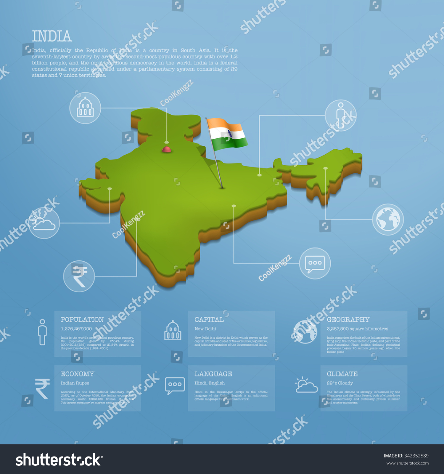 India Map For Slides