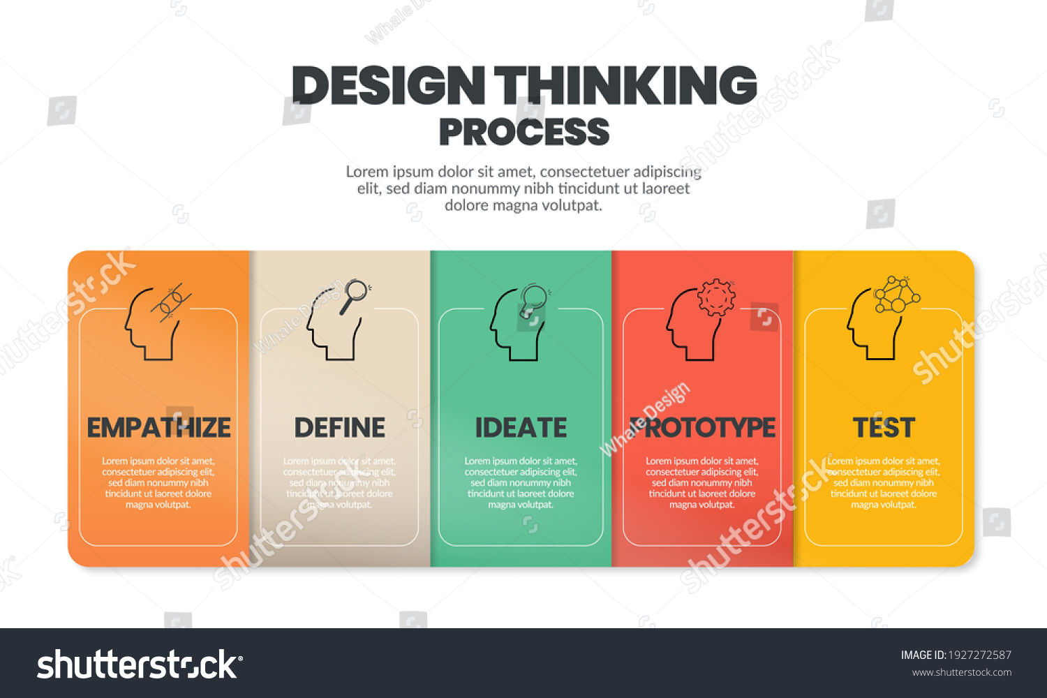 Infographic Design Thinking Process Empathise Define: เวกเตอร์สต็อก ...