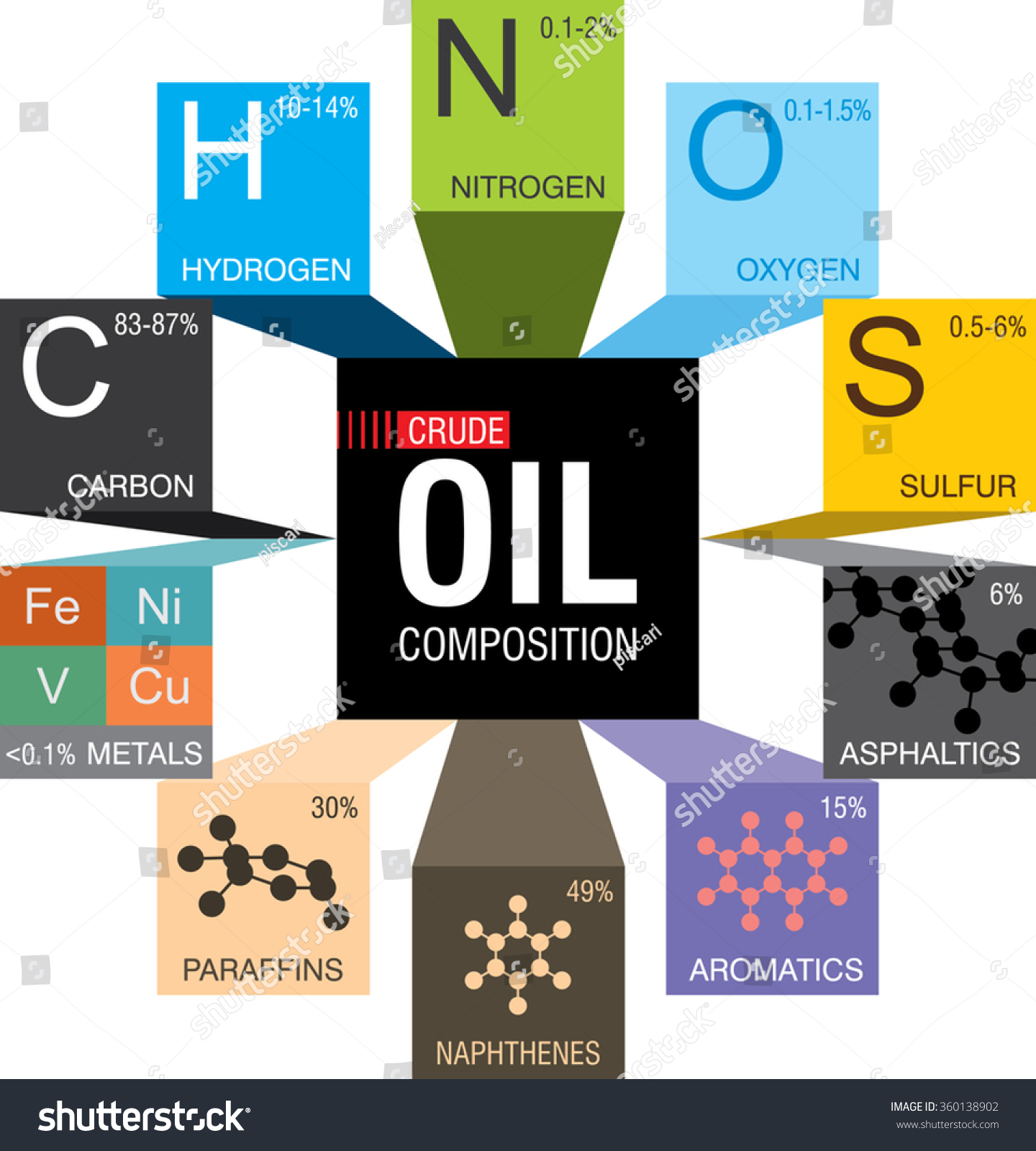 Structure Of Crude Oil