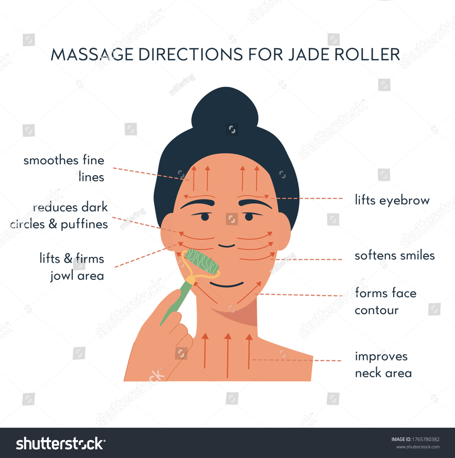 Infographic Jade Face Roller Massage Direction Stock Vector (Royalty ...