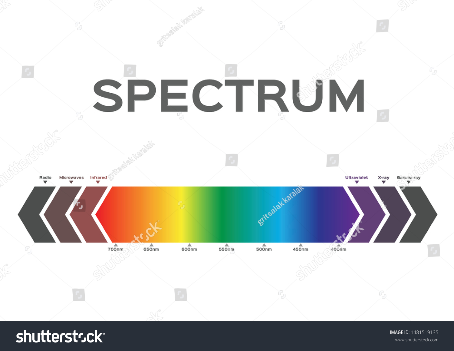 Infographic Visible Spectrum Color Sunlight Color Stock Vector (royalty 