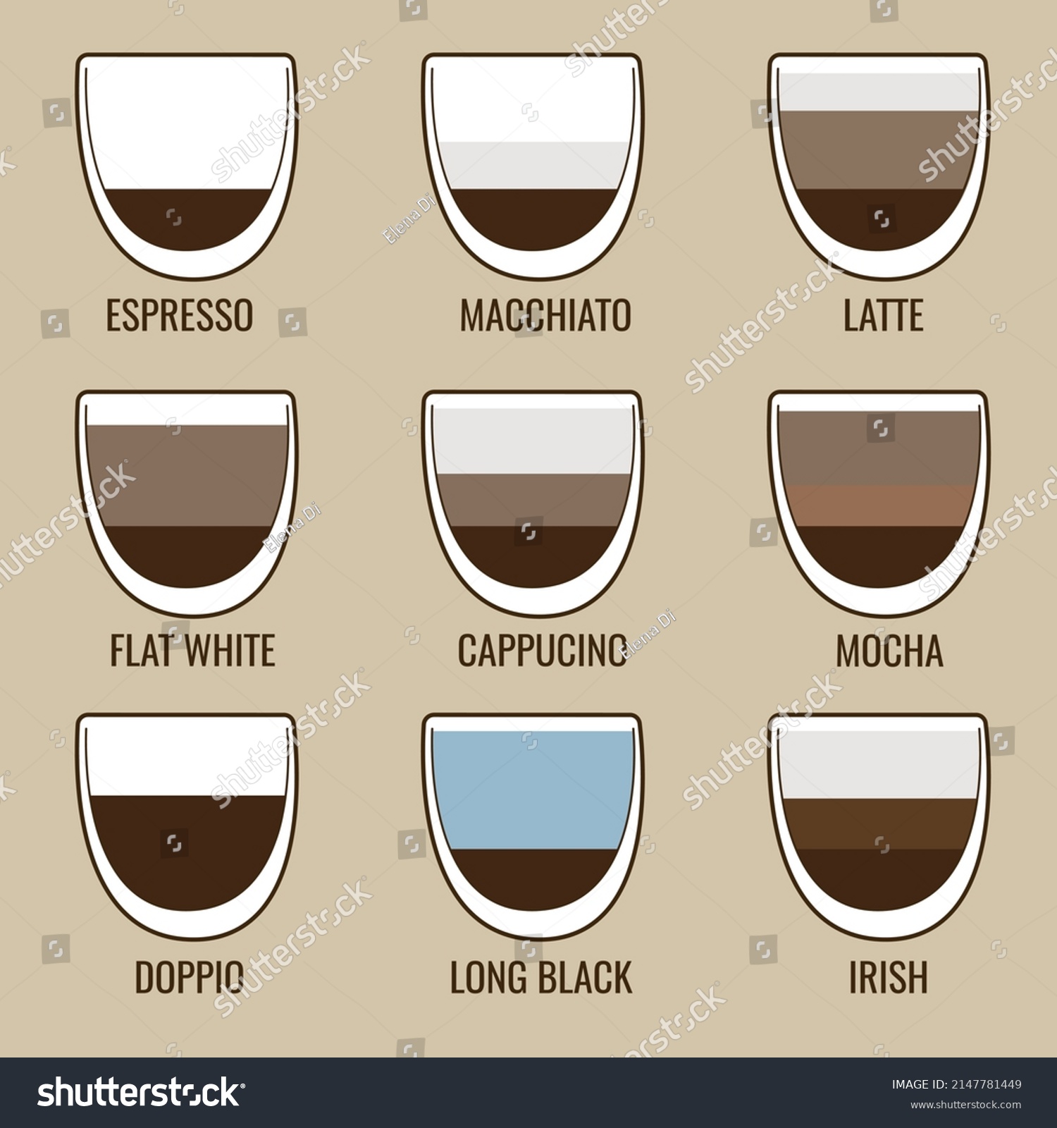 Infographic Table Types Coffee Glass Stock Vector (Royalty Free ...