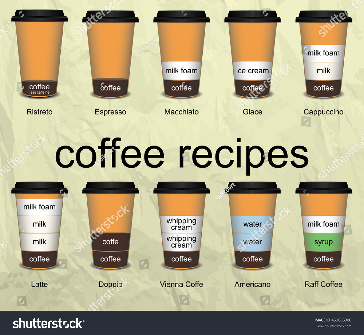 Infographic Coffee Types Recipes Proportions Coffe Stock Vector Royalty Free 453665380