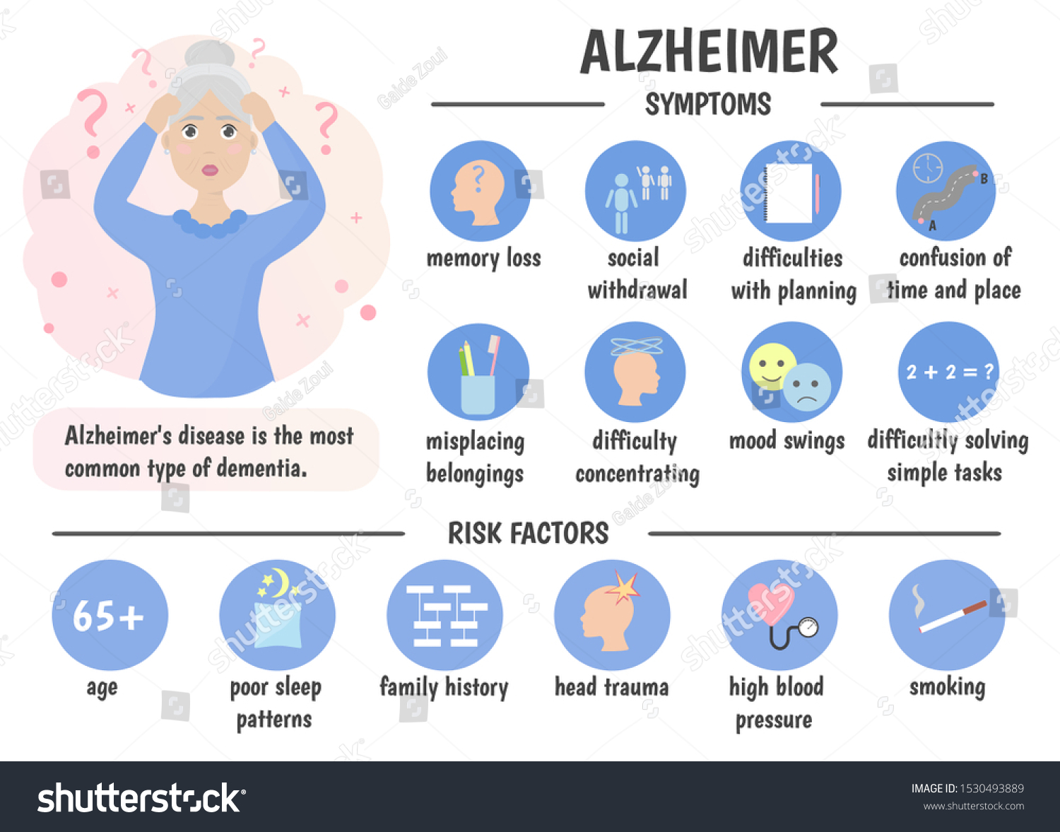 Infographics Alzheimers Disease Symptoms Risk Factors Stock Vektor Royaltyfri 1530493889 9718