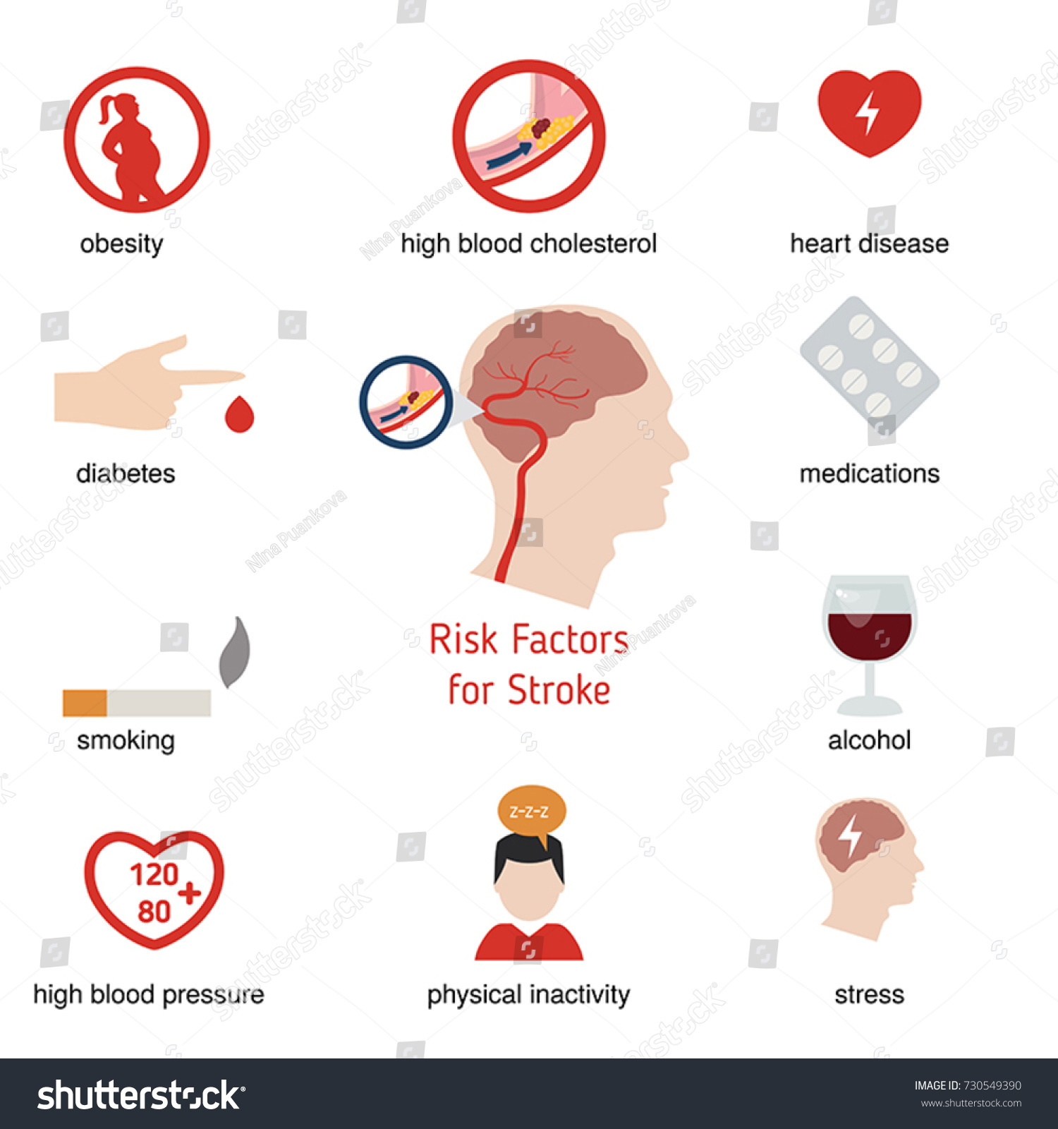 Stroke Risk Factors Chart