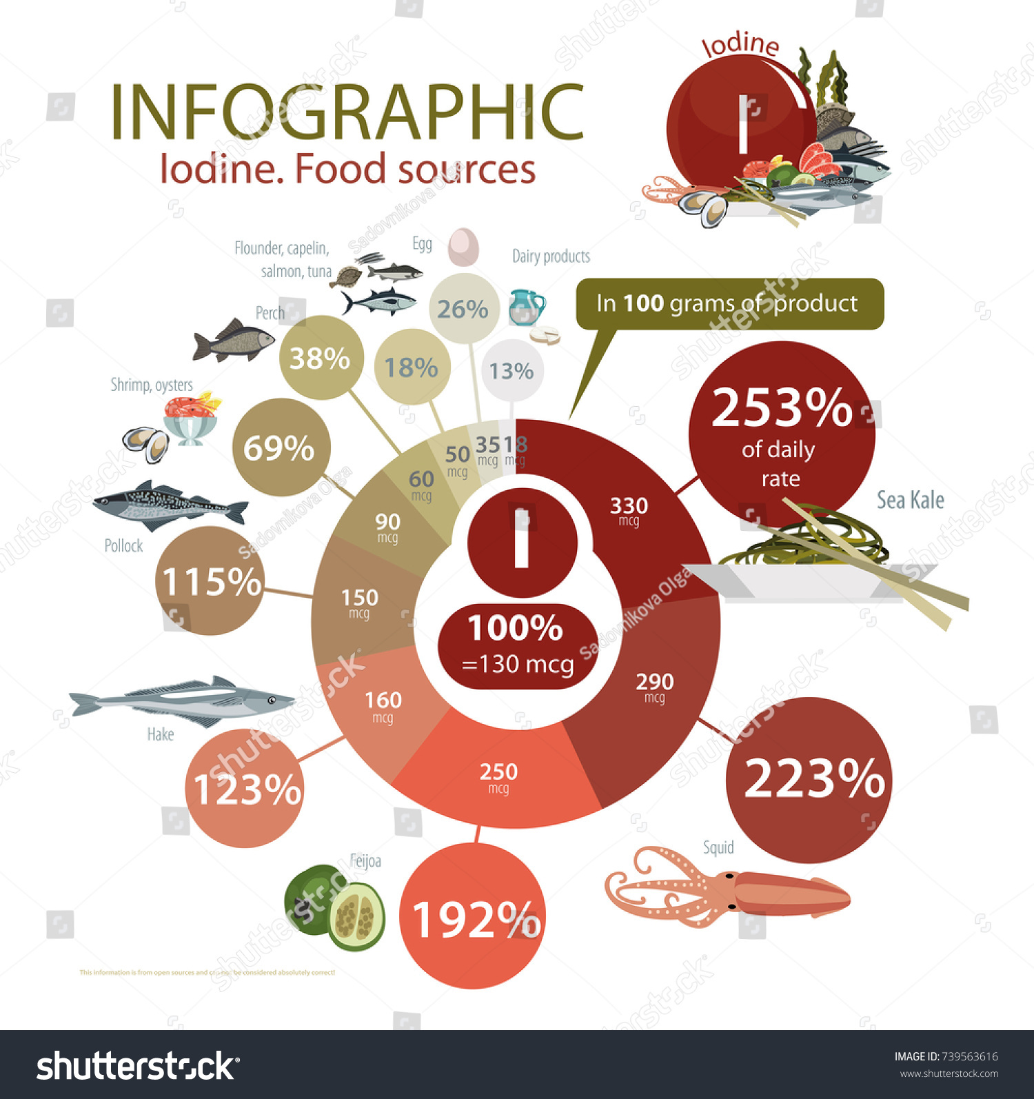 infographics-iodine-food-sources-food-maximum