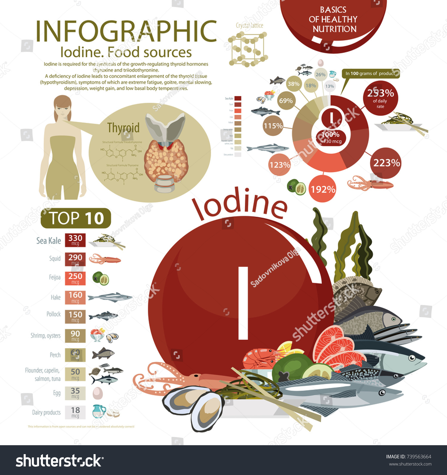 sources of iodine