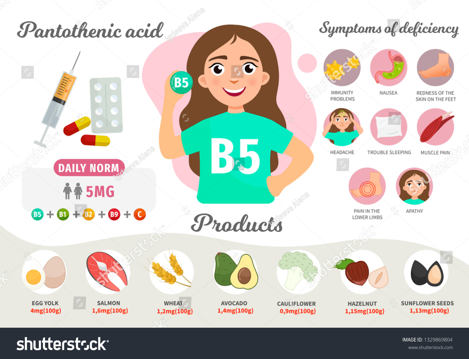 Infographics Vitamin B5 Products Containing Vitamin Stock Vector