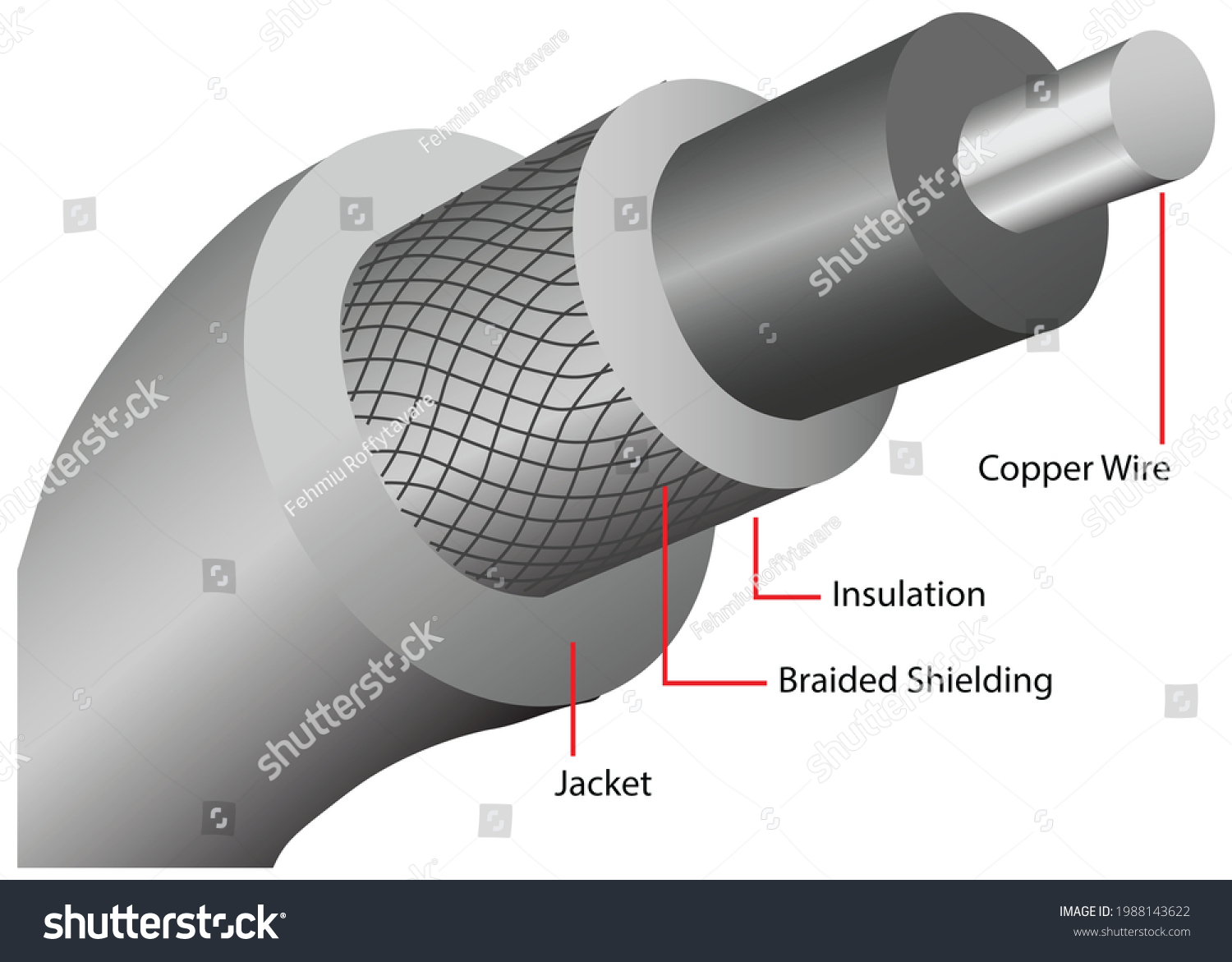 Inner Structure Coaxial Cable Infographic Layers Stock Vector (Royalty