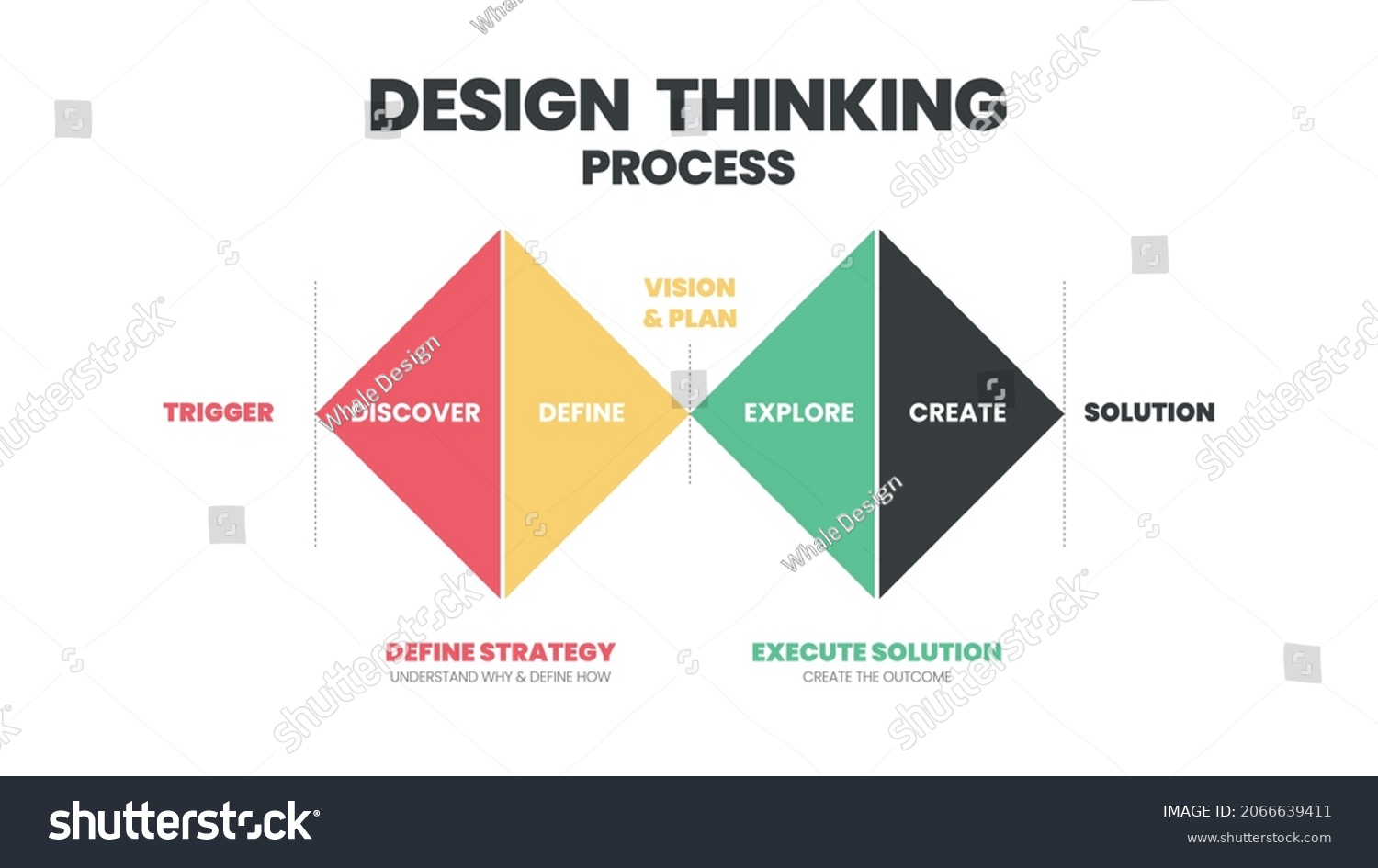 31,960 Thinking steps Images, Stock Photos & Vectors | Shutterstock