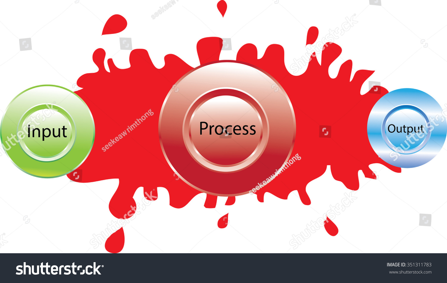 Input Process Output: เวกเตอร์สต็อก (ปลอดค่าลิขสิทธิ์) 351311783
