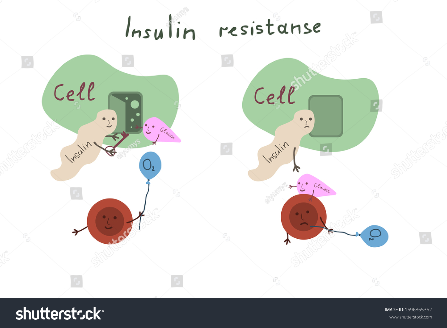 Insulin Resistance Cartoon Vector Illustration Shutterstock