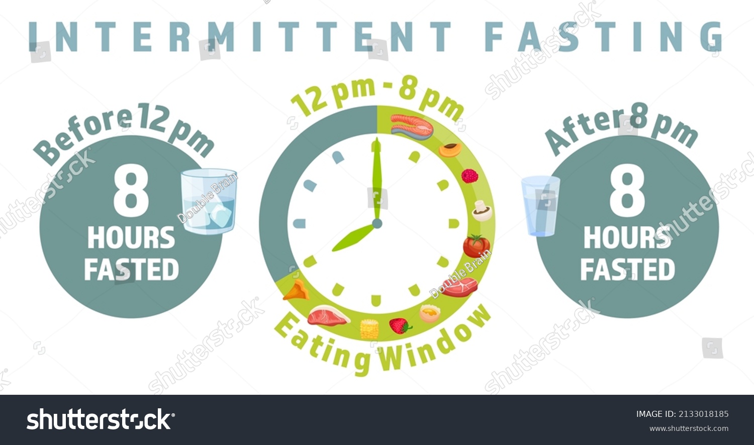 Intermittent Fasting Poster Personal Diet Plan Stock Vector Royalty Free 2133018185 Shutterstock 