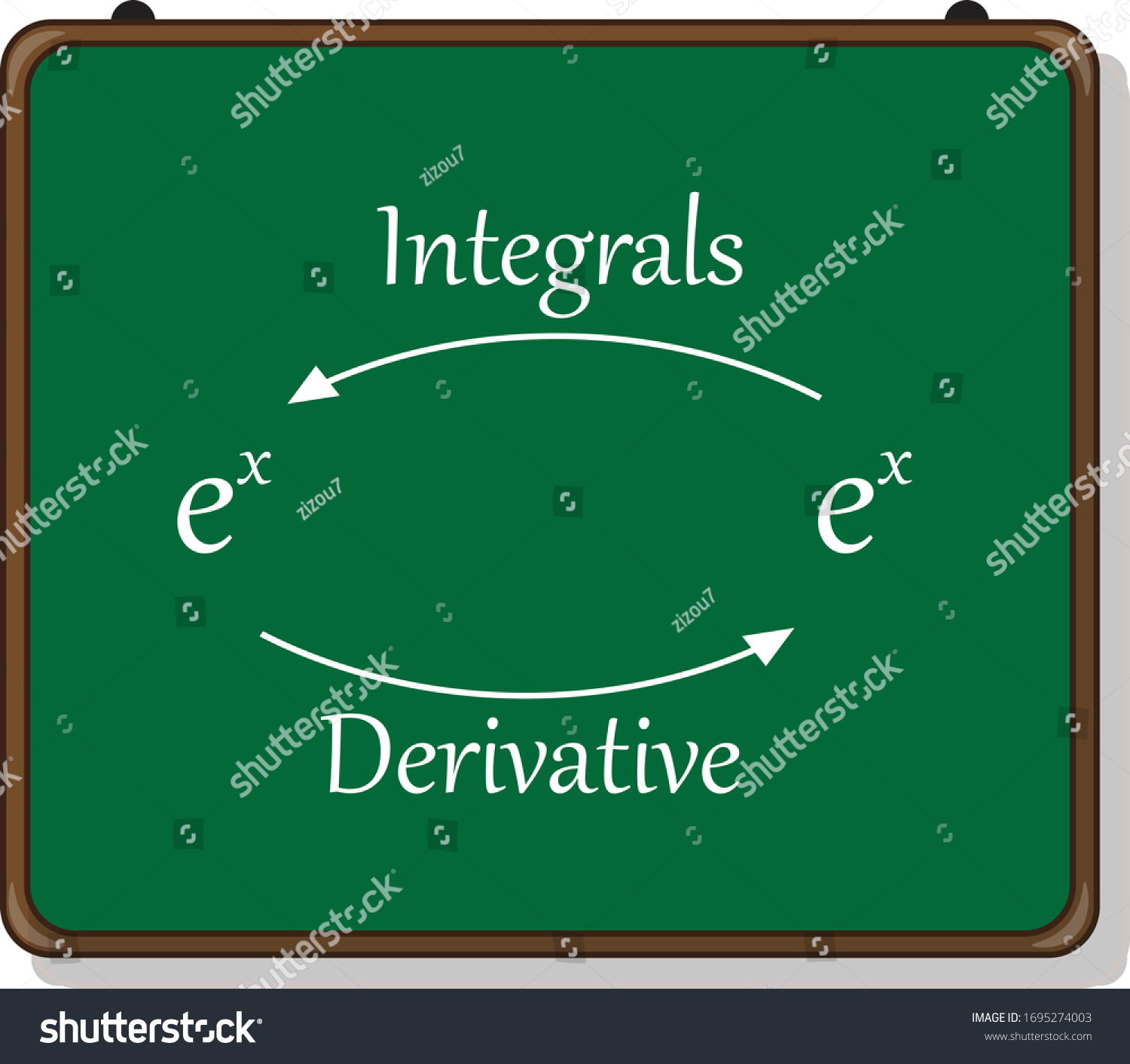 introduction-integration-derivatives-integrals-stock-vector-royalty