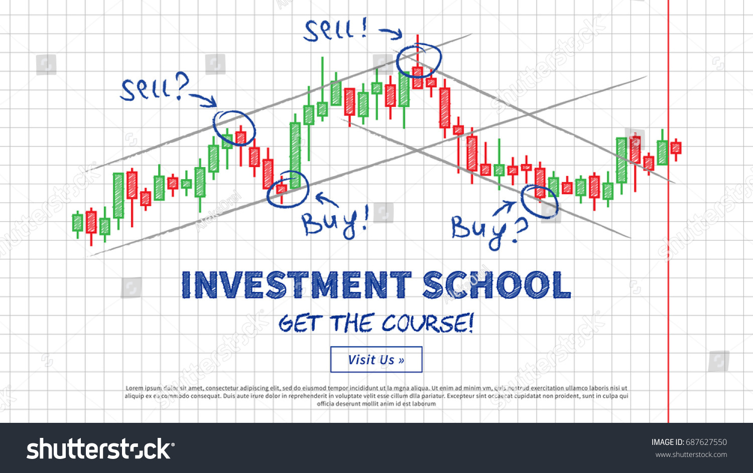 chart school candlestick