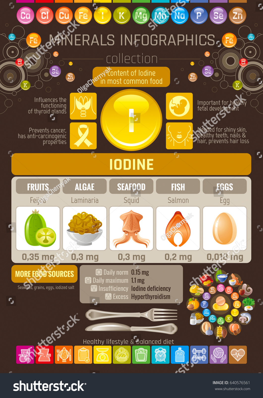 health benefits of iodine supplements