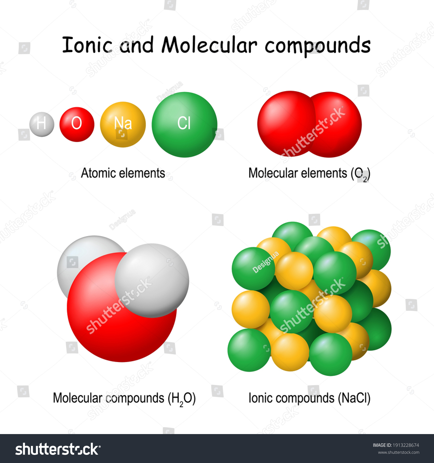 Ionic Molecular Compounds Classification Pure Hydrogen Stock Vector Royalty Free 1913228674