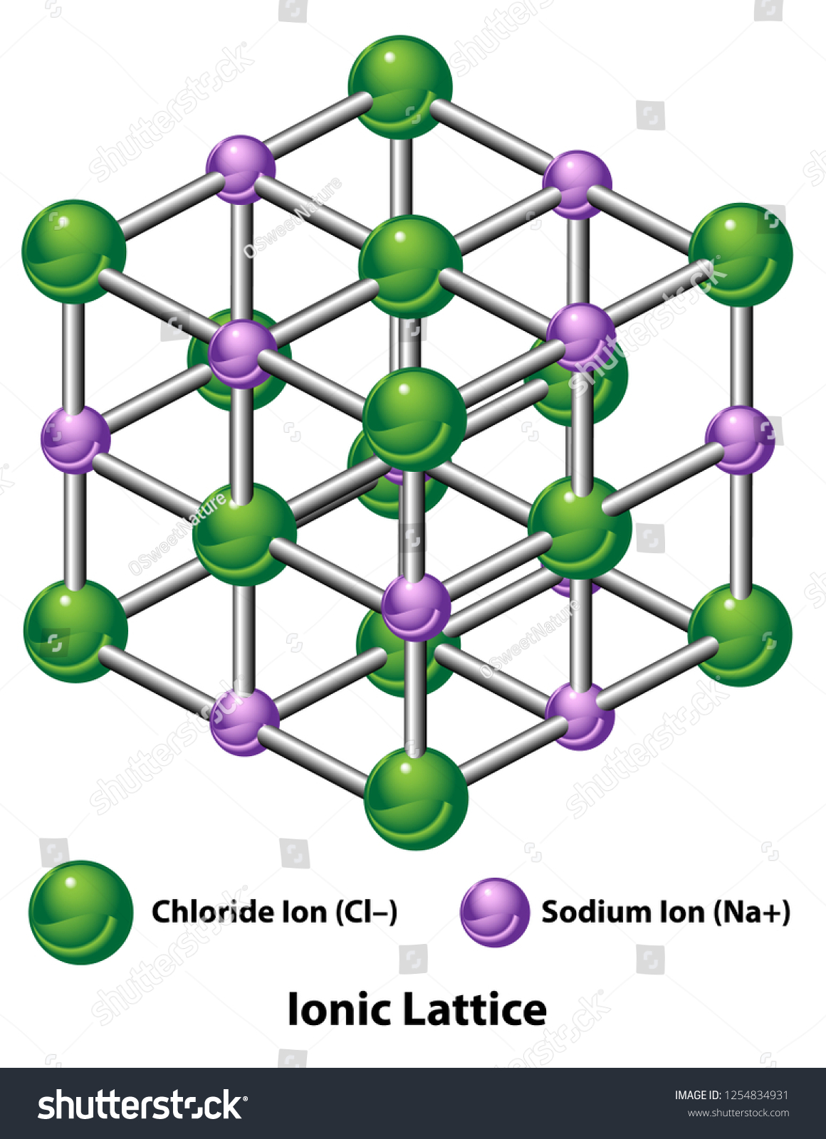 Ionic Lattice Solid Structure Chloride Sodium Stock Vector (Royalty ...