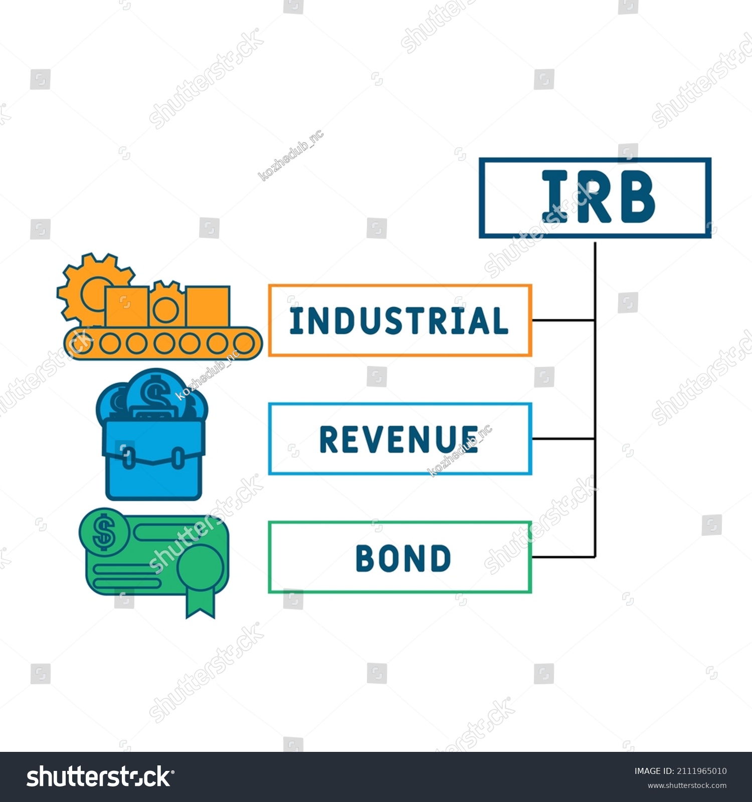 irb bond