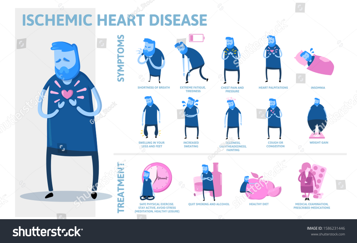 ischemic-heart-disease-infographics-signs-symptoms-stock-vector