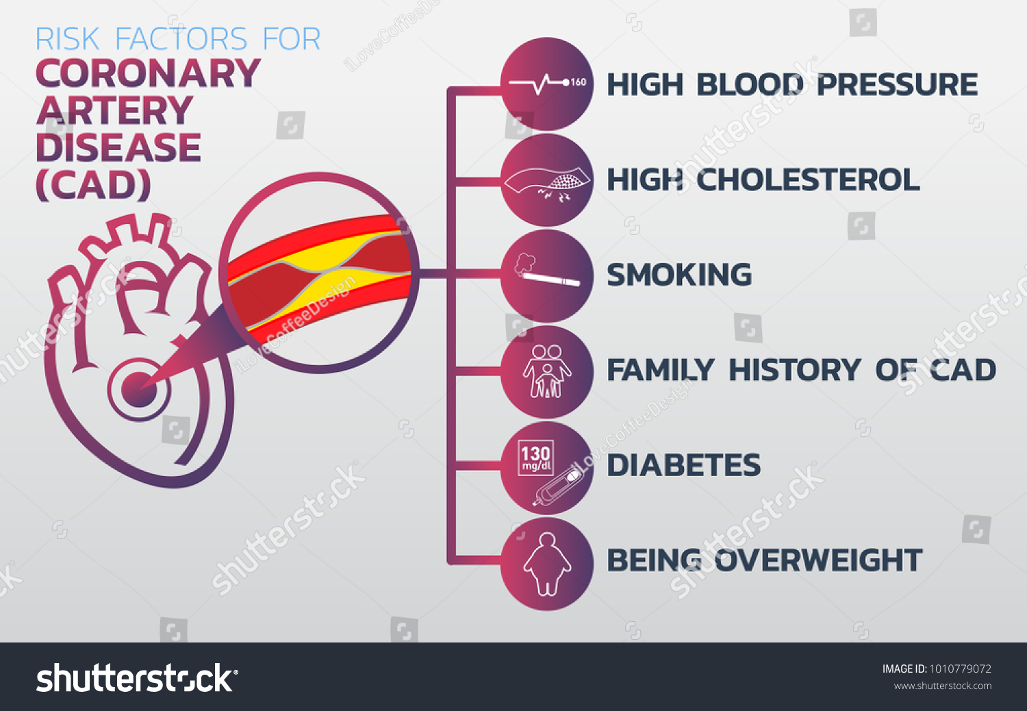 ischemic-heart-disease-ischemic-cardiomyopathy-coronary-stock