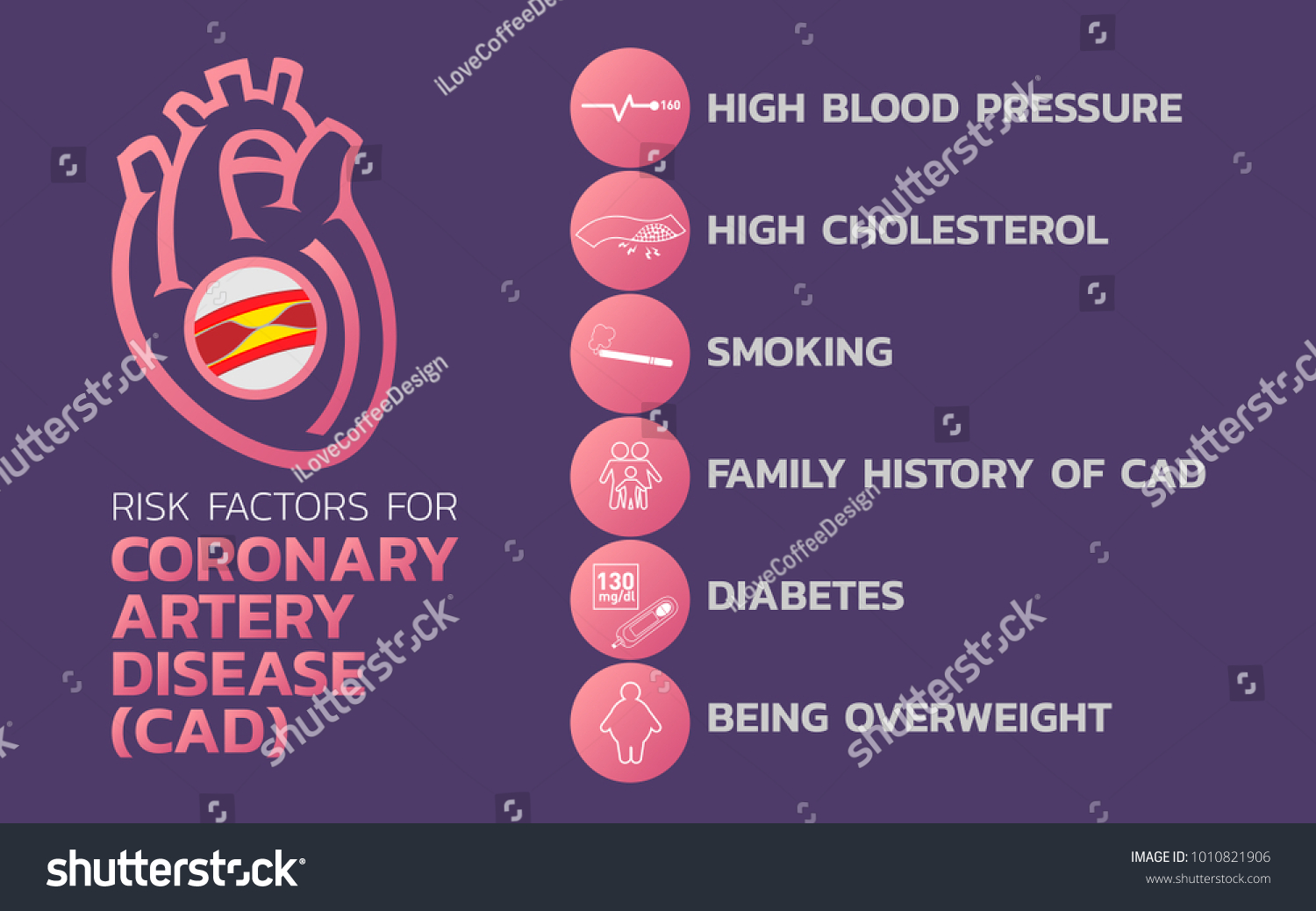 vektor-stok-ischemic-heart-disease-ischemic-cardiomyopathy-coronary