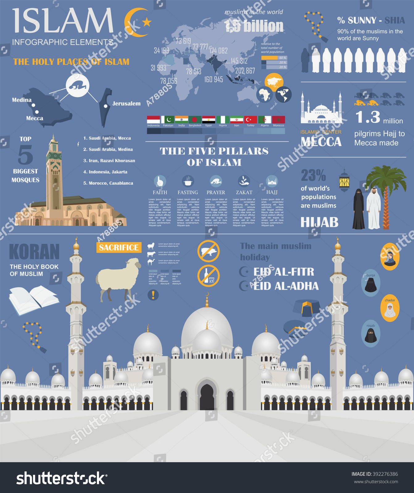 Islam Infographic Muslim Culture Vector Illustration Stock Vector 392276386 Shutterstock