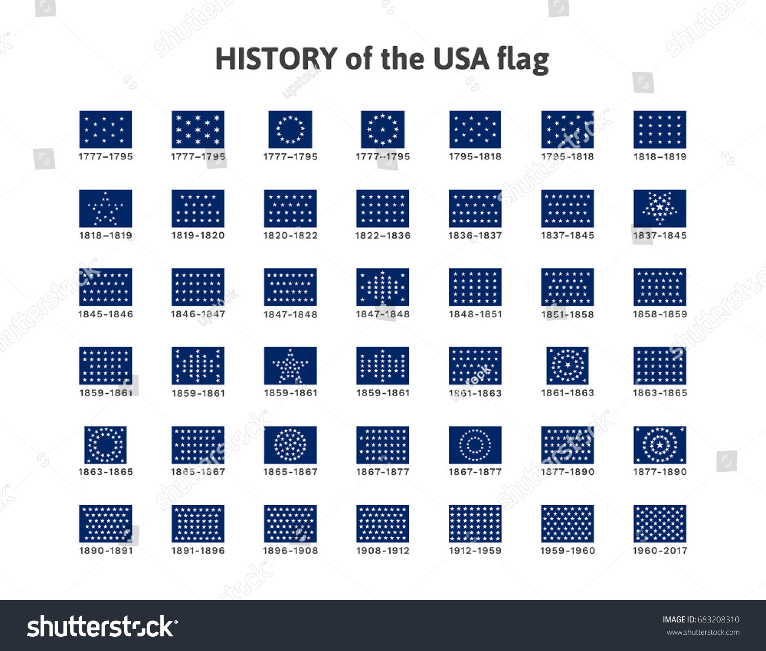 SVG of Isolated vector illustration with a history of development of the changing fragment of flags (cantons) of the United States of America from 1777 to 2017. Set of 42 vector symbols for print and web svg