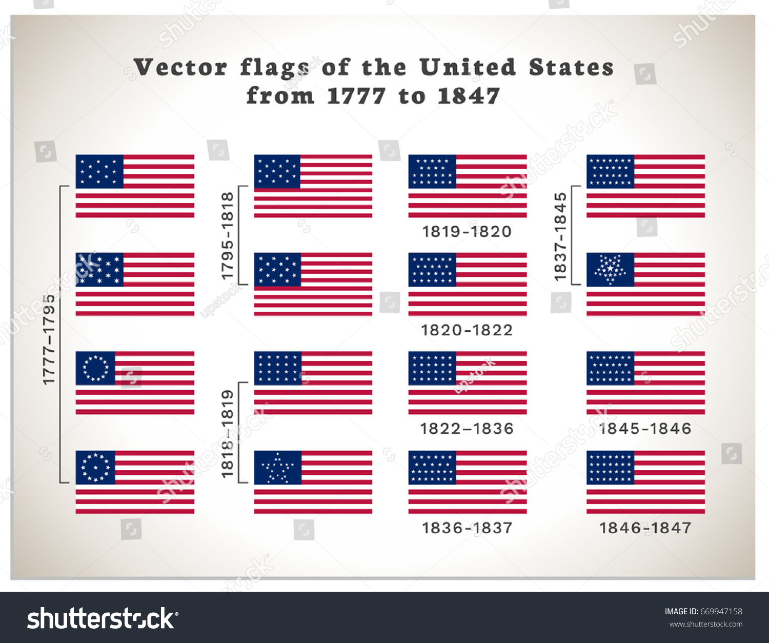SVG of Isolated vector illustration with a history of the flags of the United States of America from 1777 to 1847. Set of 16 vector symbols for the Memorial Day and Independence Day in USA for print and web svg