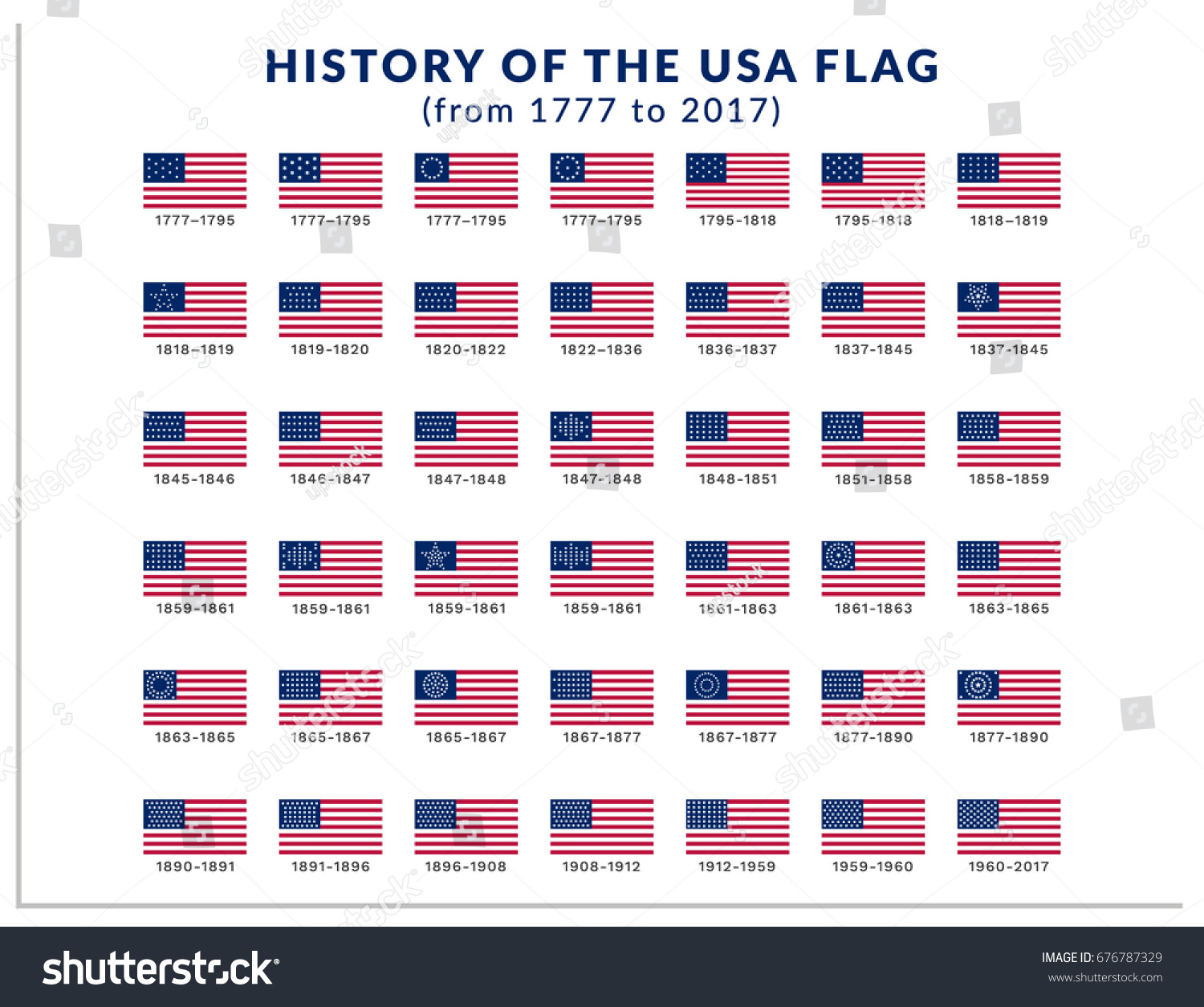 SVG of Isolated vector illustration with a history of the flags of the United States of America from 1777 to 2017. Set of 42 vector symbols for the Memorial Day and Independence Day in USA for print and web svg