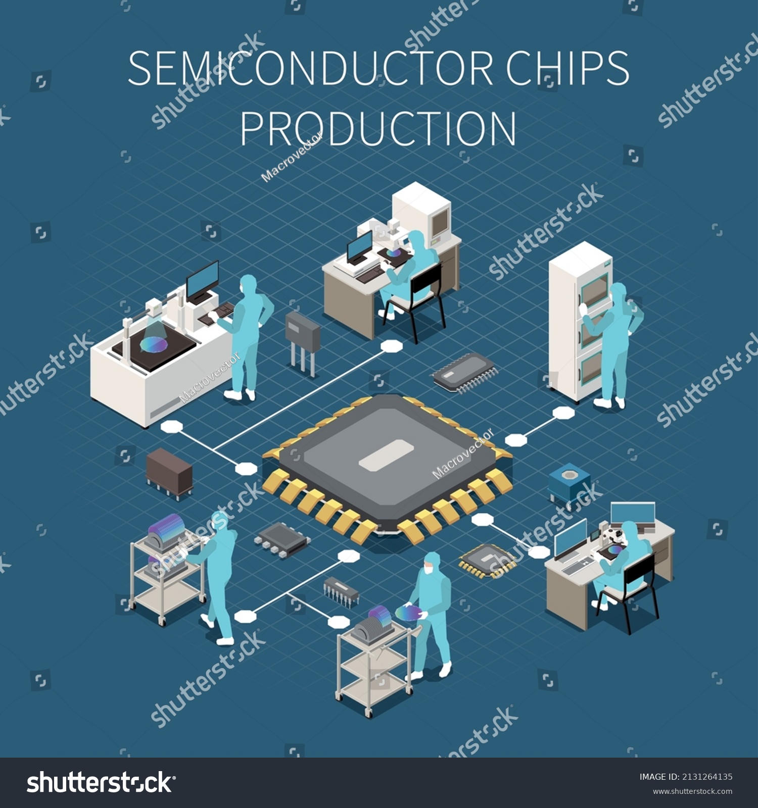 SVG of Isometric semiconductor chip production flowchart with characters of factory workers microprocessors equipment silicon wafers 3d vector illustration svg