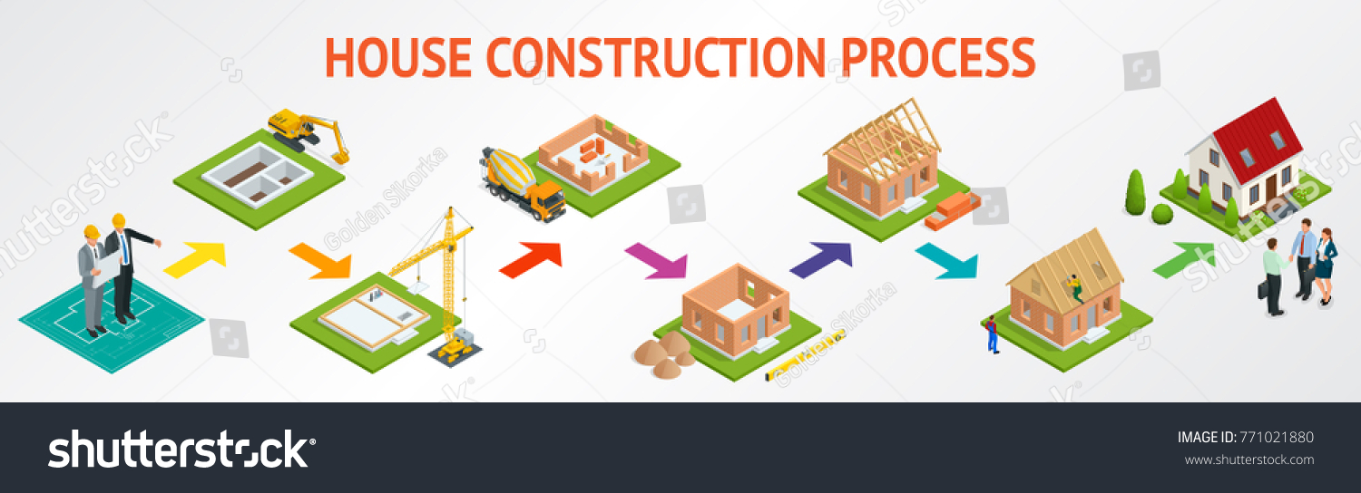 SVG of Isometric set stage-by-stage construction of a brick house. House building process. Foundation pouring, construction of walls, roof installation and landscape design vector illustration. svg