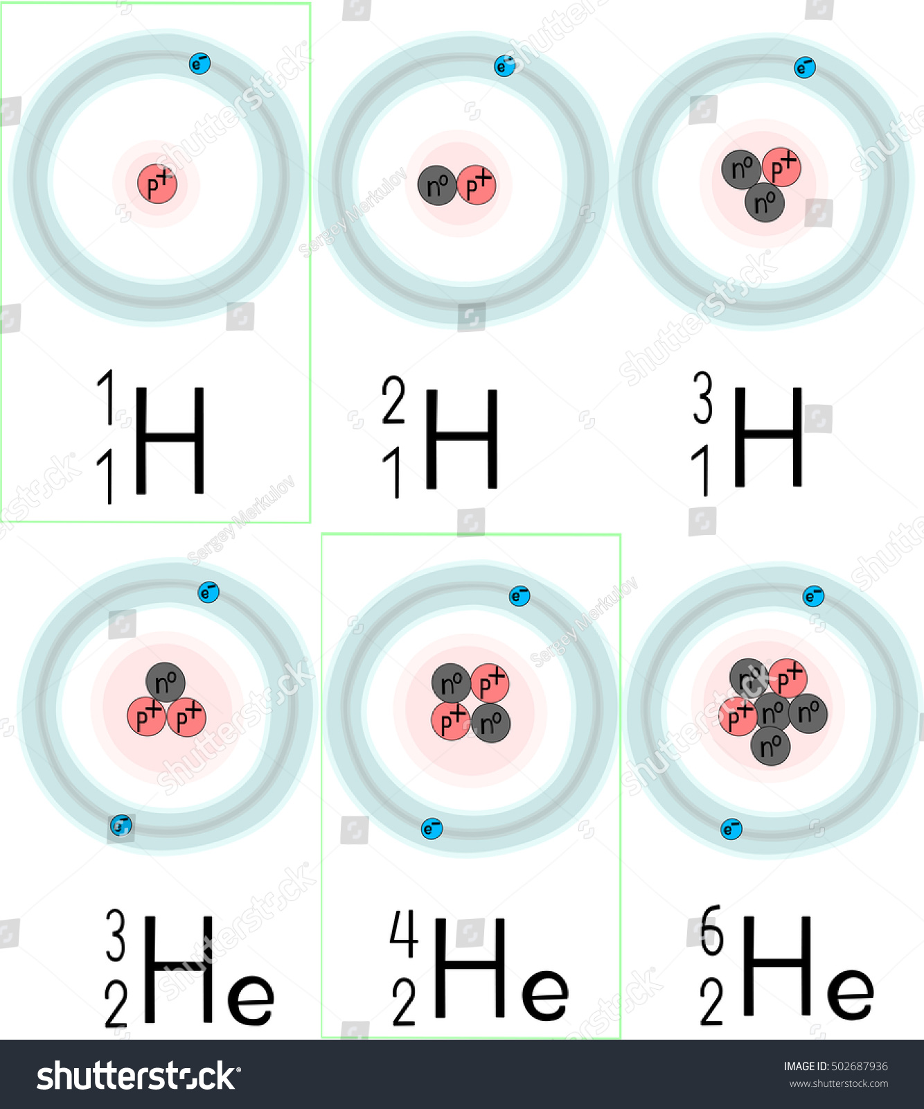 Isótopos de hidrógeno y helio: vector de stock (libre de regalías) 502687936 | Shutterstock