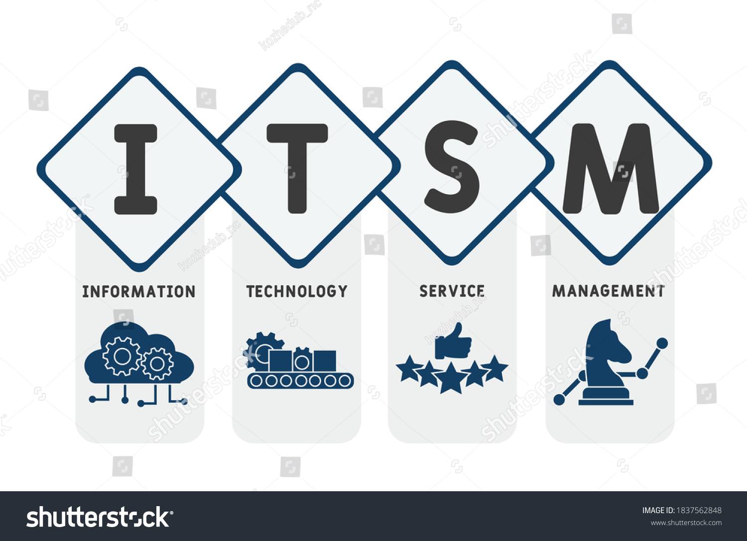 itsm-information-technology-service-management-acronym